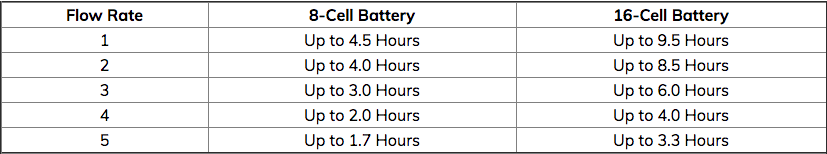 735xt battery life